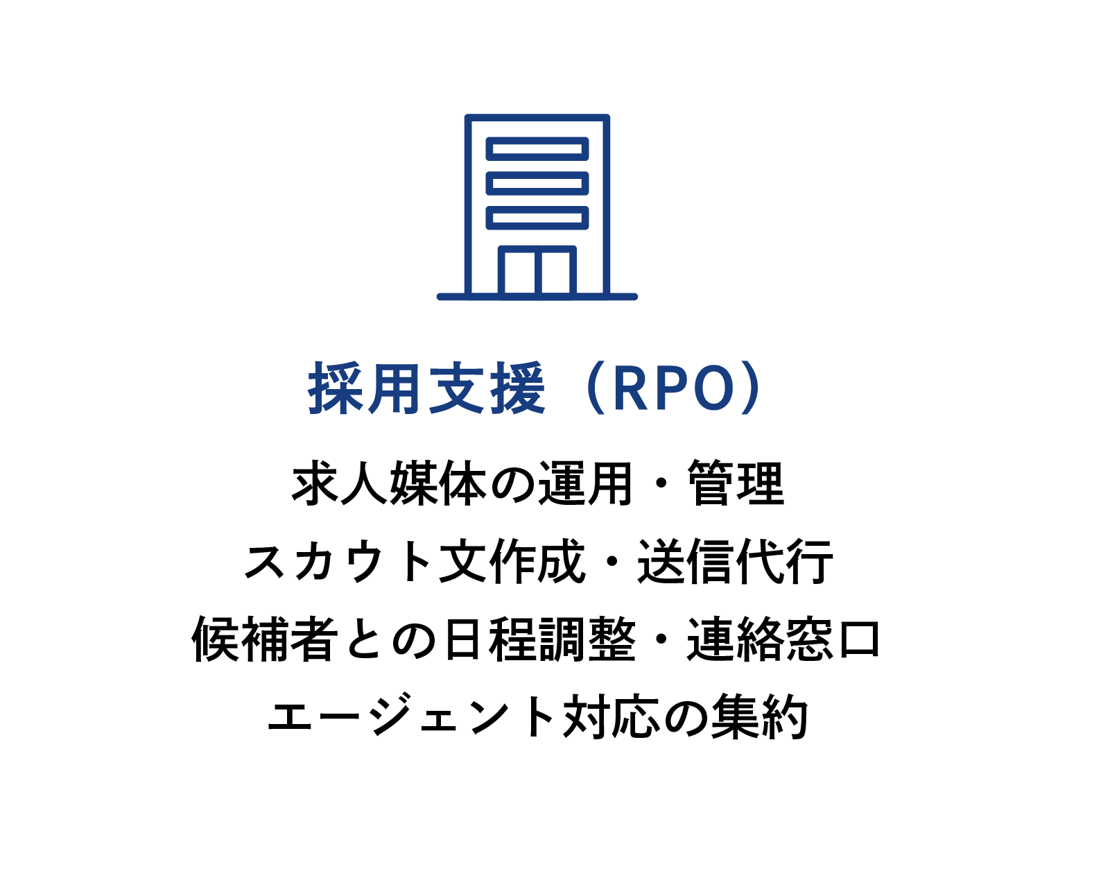 採用支援