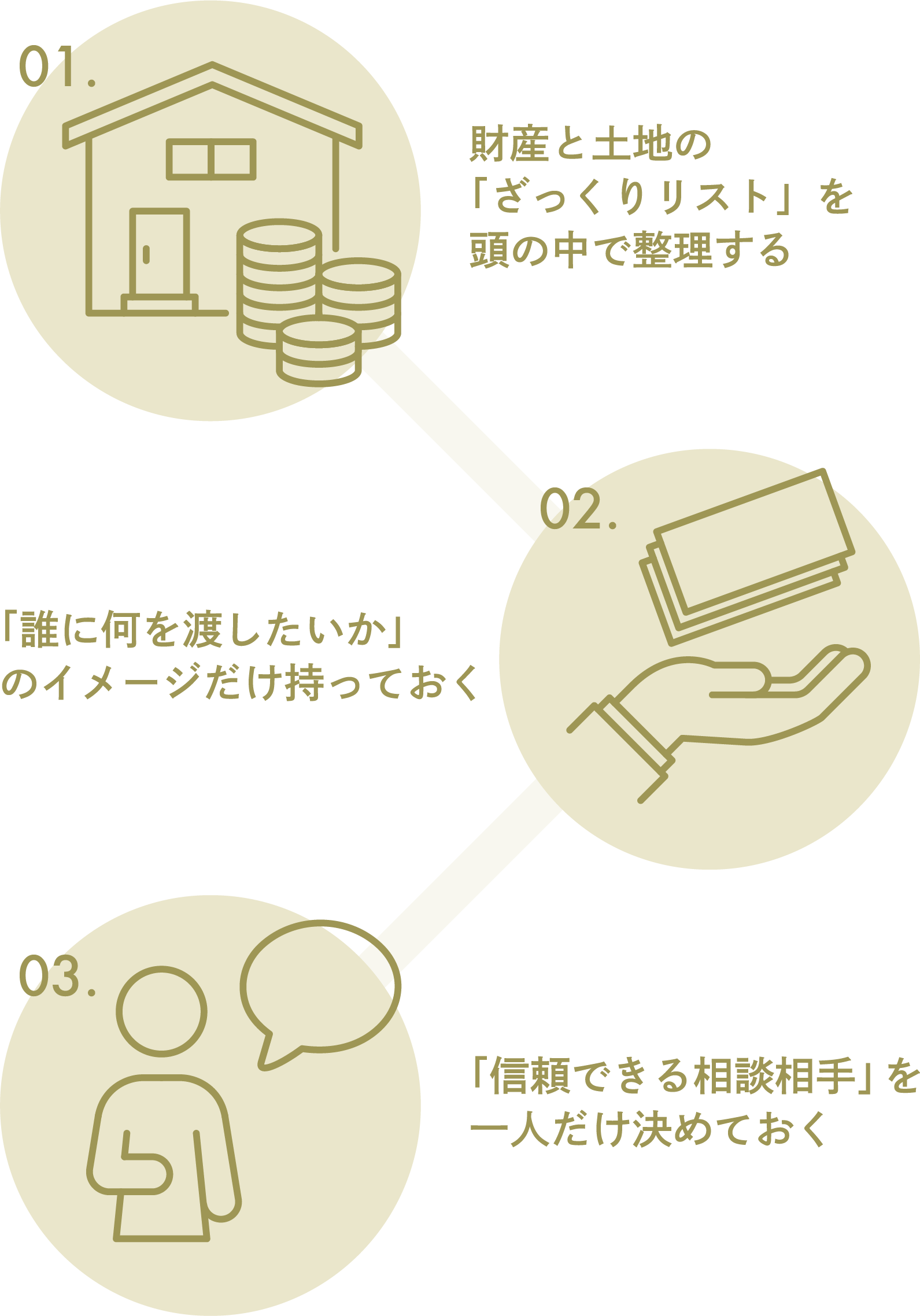 悩み